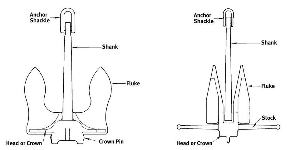 ship Anchor Structure